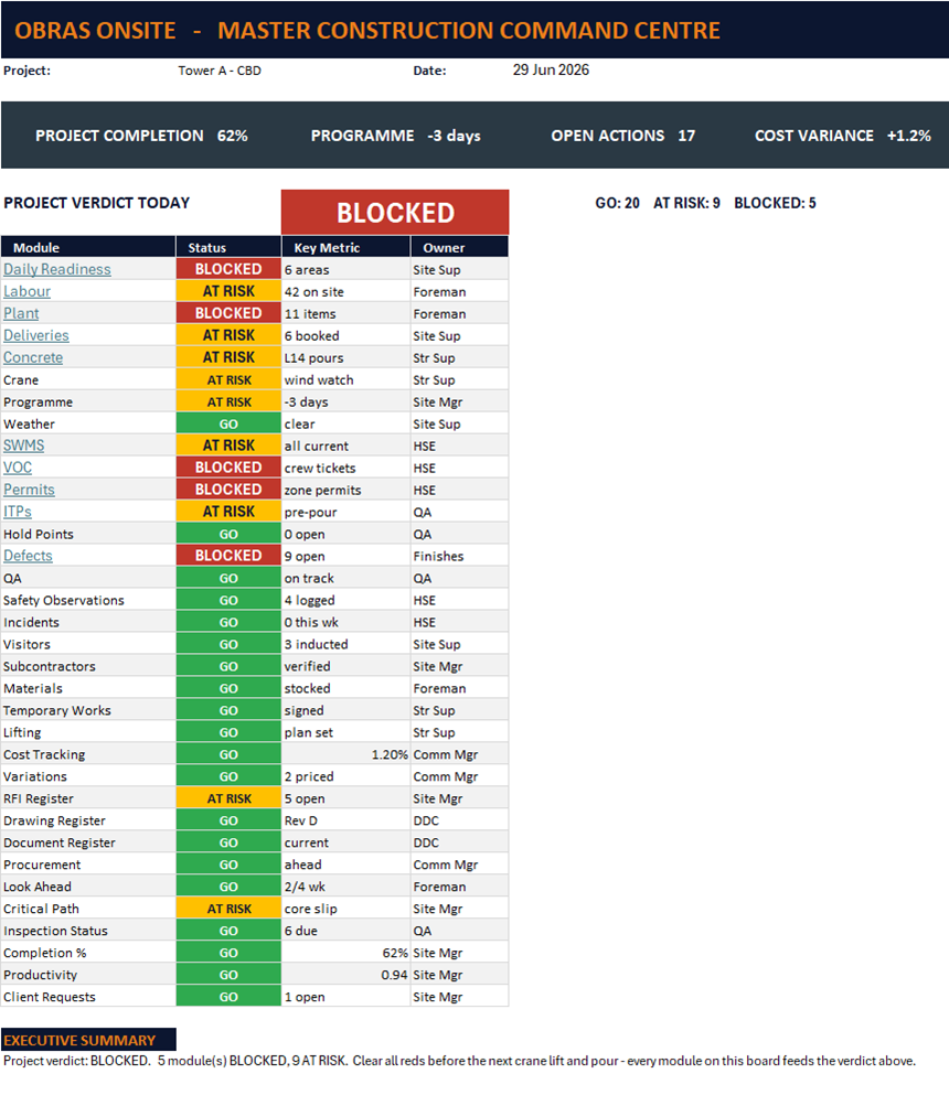Obras Command Centre workbook