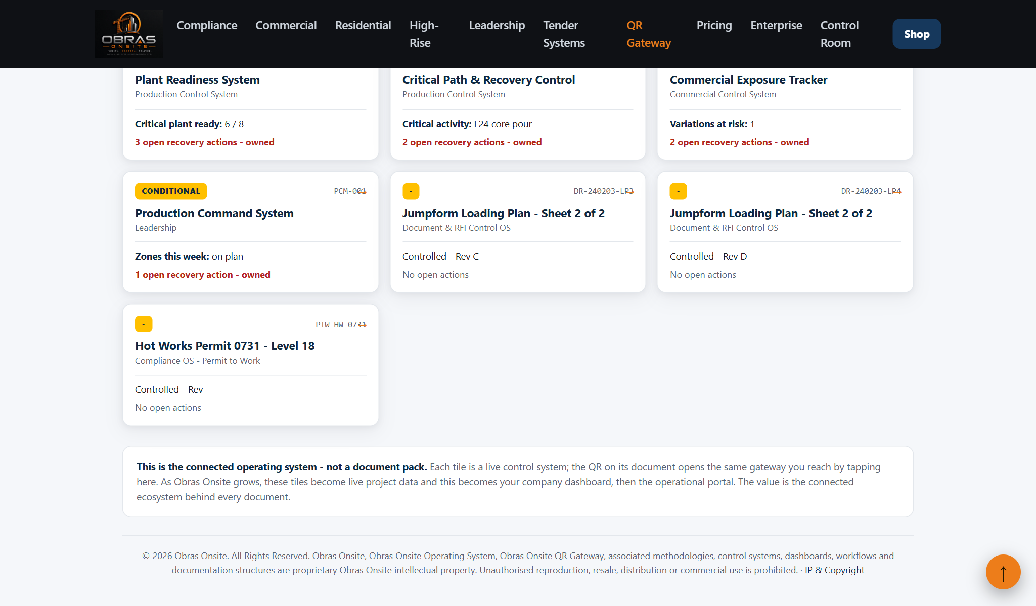 The production board — work fronts, blockages and who owns the recovery.