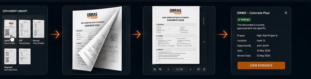 Obras document library: open a SWMS, preview every page, and verify it is current, approved and site-specific with evidence
